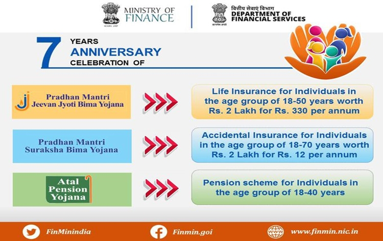 PMSBY Accident Insurance Scheme